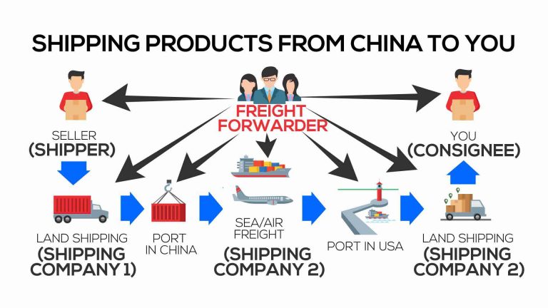 envío desde china hasta usted